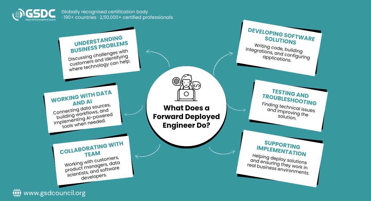 what-does-a-forward-deployed-engineer-do 1